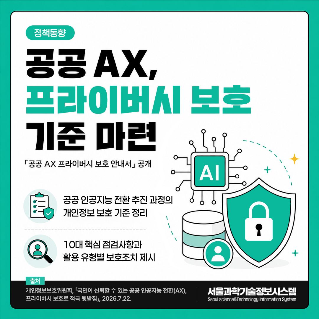 공공 AX, 프라이버시 보호 기준 마련 썸네일