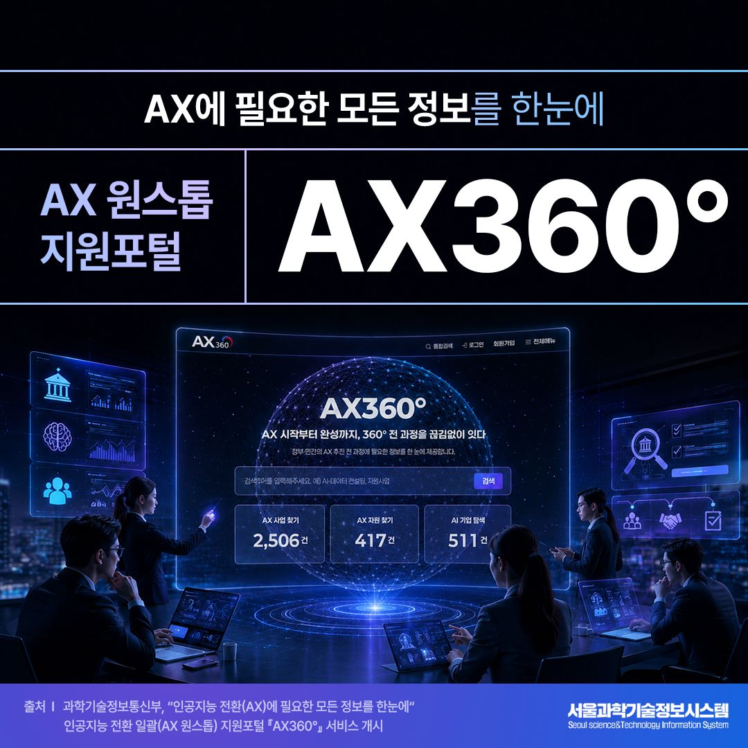 “인공지능 전환(AX)에 필요한 모든 정보를 한눈에“ 인공지능 전환 일괄(AX 원스톱) 지원포털 『AX360°』 서비스 개시 썸네일