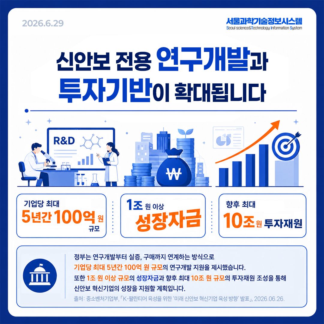 K-팔란티어 육성을 위한 미래 신안보 혁신기업 육성 방향 6면