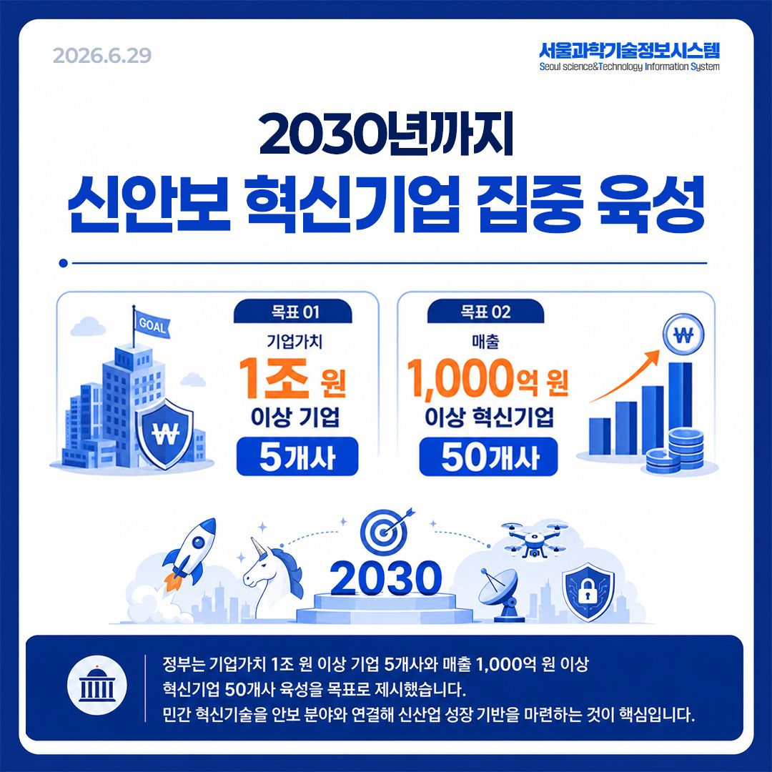 K-팔란티어 육성을 위한 미래 신안보 혁신기업 육성 방향 3면