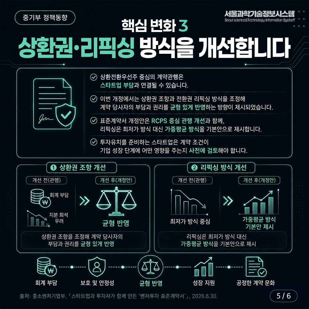 벤처투자 표준계약서 개정 5면