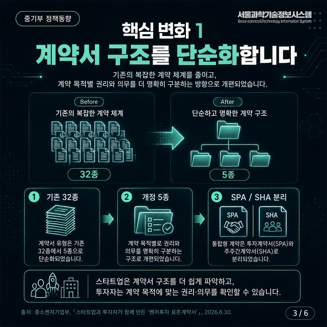 벤처투자 표준계약서 개정 3면