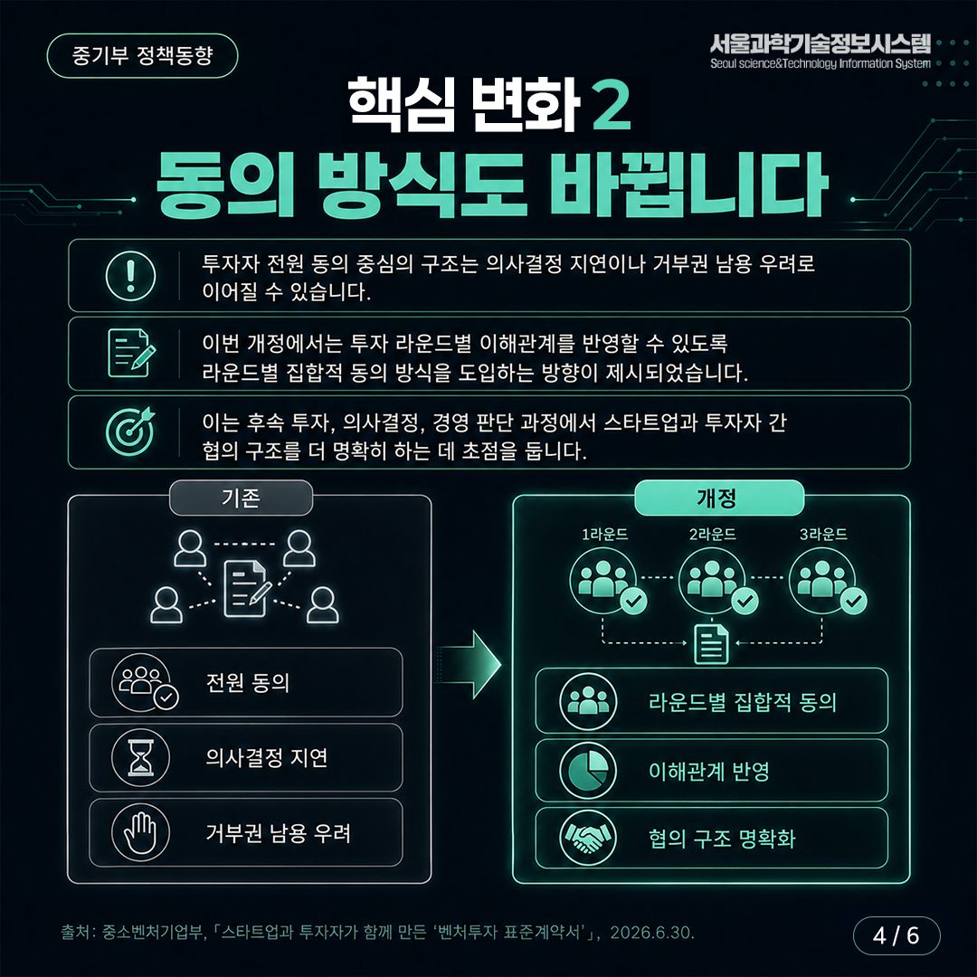 벤처투자 표준계약서 개정 4면