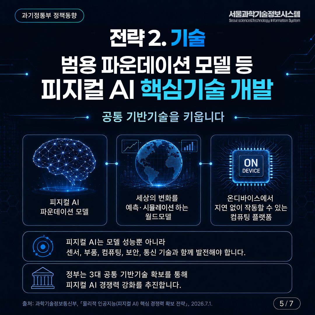 「물리적 인공지능(피지컬 AI) 핵심 경쟁력 확보 전략」 5면