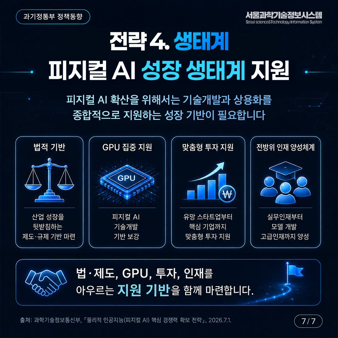 「물리적 인공지능(피지컬 AI) 핵심 경쟁력 확보 전략」 7면