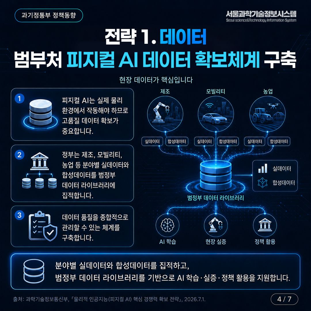 「물리적 인공지능(피지컬 AI) 핵심 경쟁력 확보 전략」 4면