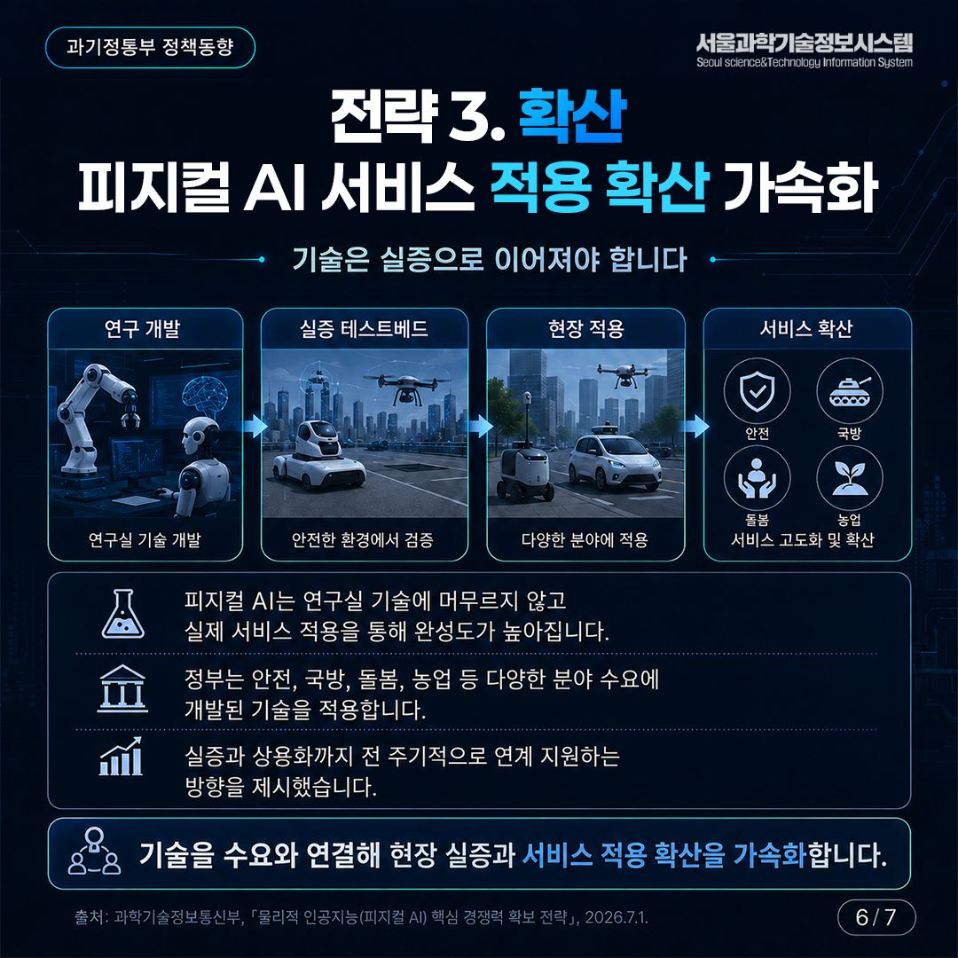 「물리적 인공지능(피지컬 AI) 핵심 경쟁력 확보 전략」 6면