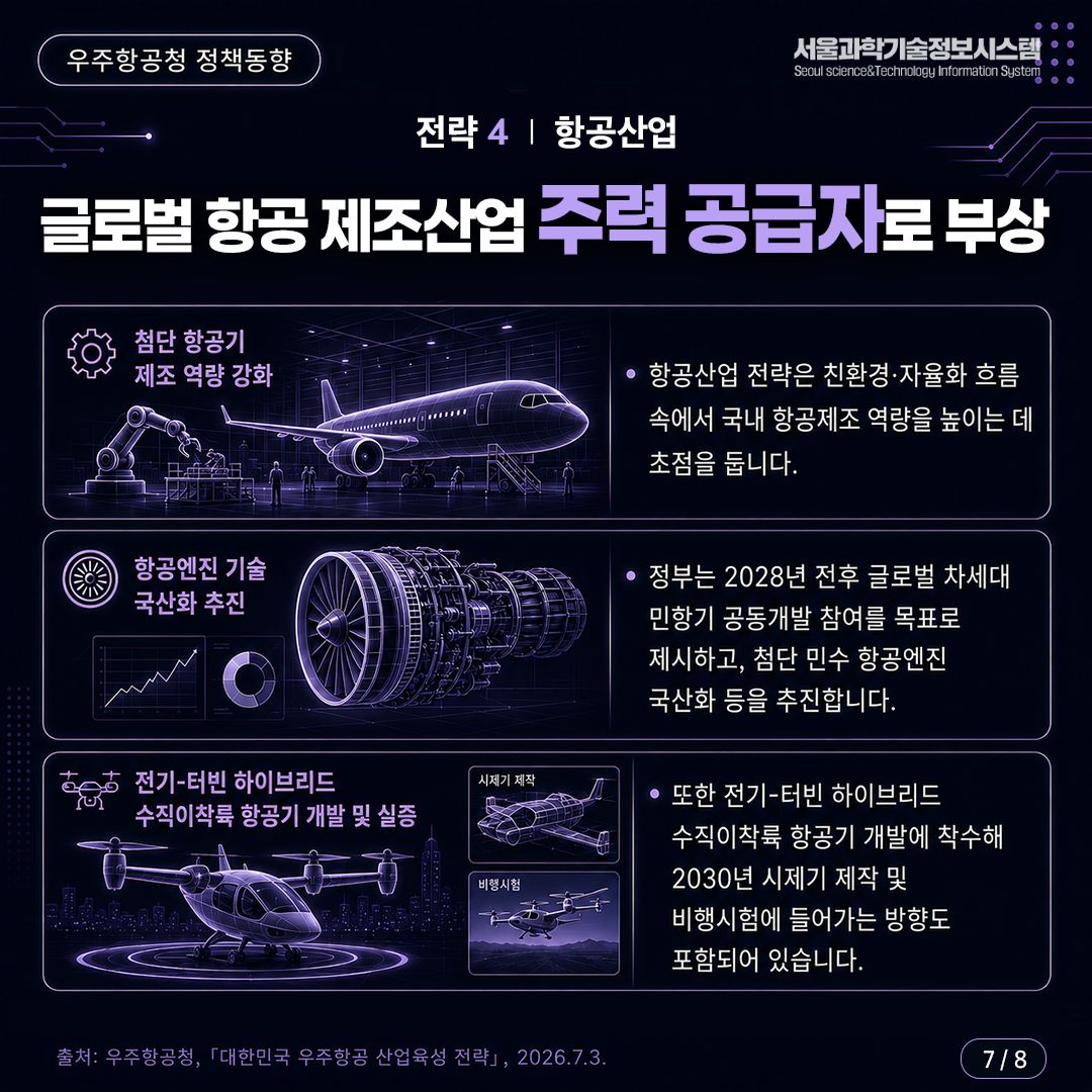 「대한민국 우주항공 산업육성 전략」 7면