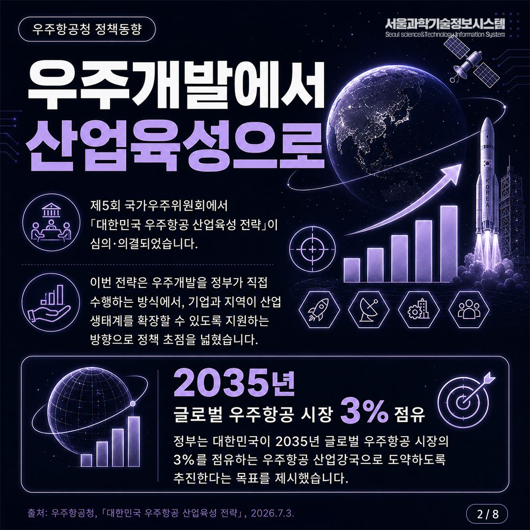 「대한민국 우주항공 산업육성 전략」 2면