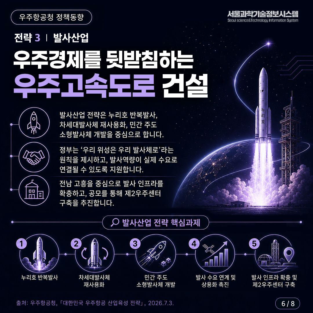 「대한민국 우주항공 산업육성 전략」 6면