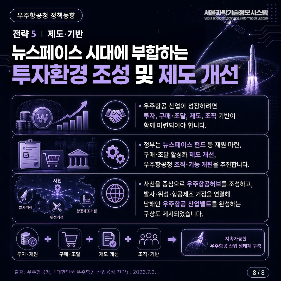 「대한민국 우주항공 산업육성 전략」 8면