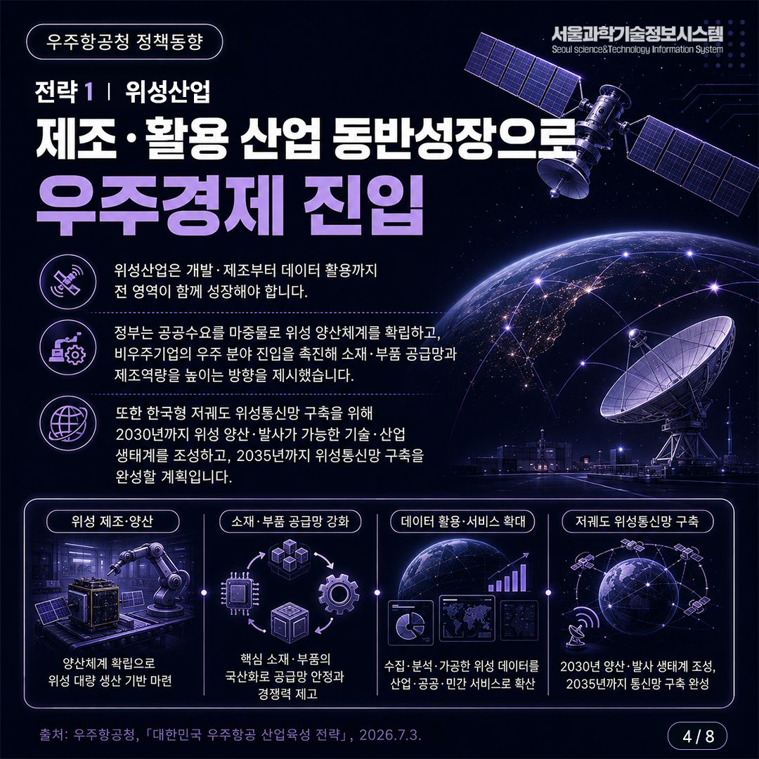 「대한민국 우주항공 산업육성 전략」 4면