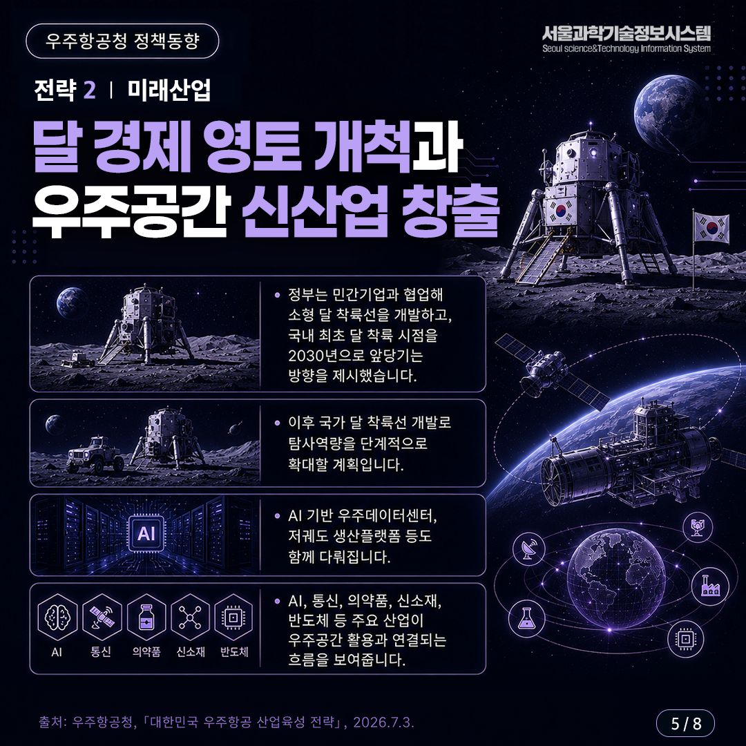 「대한민국 우주항공 산업육성 전략」 5면