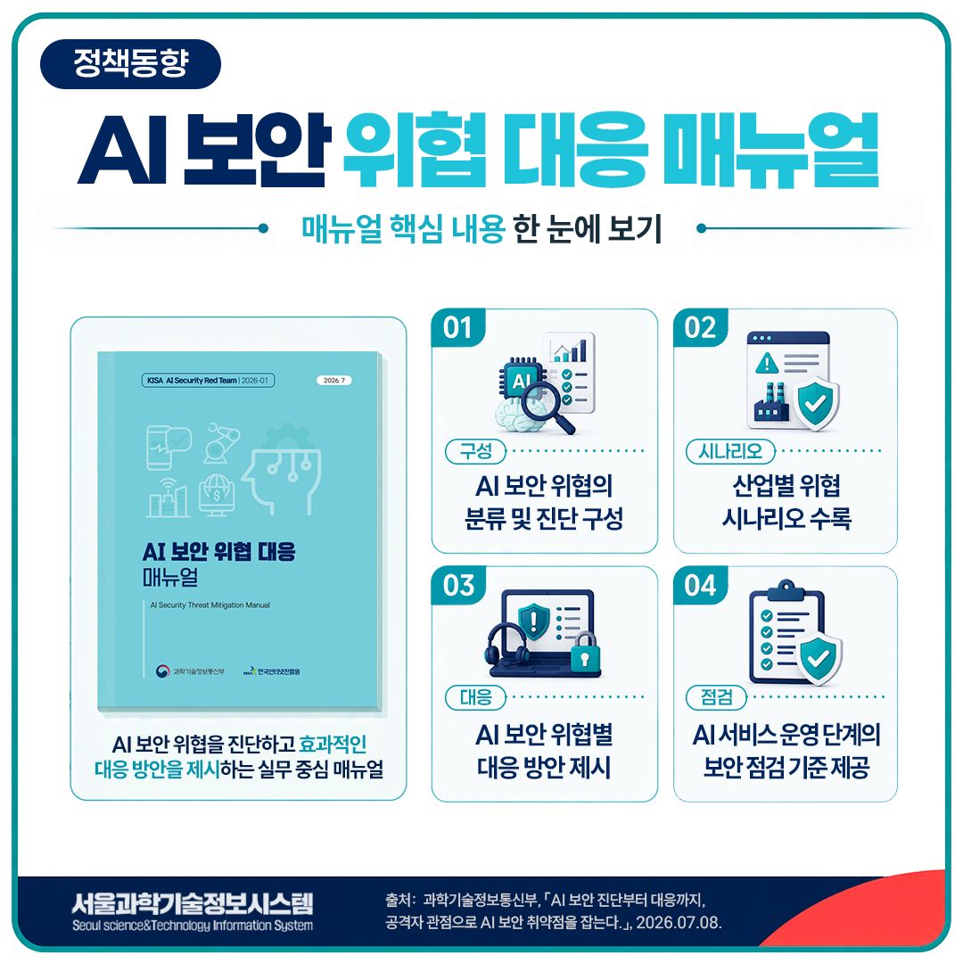 AI 보안 위협 대응 매뉴얼 / AI 보안 레드티밍 가이드 3면