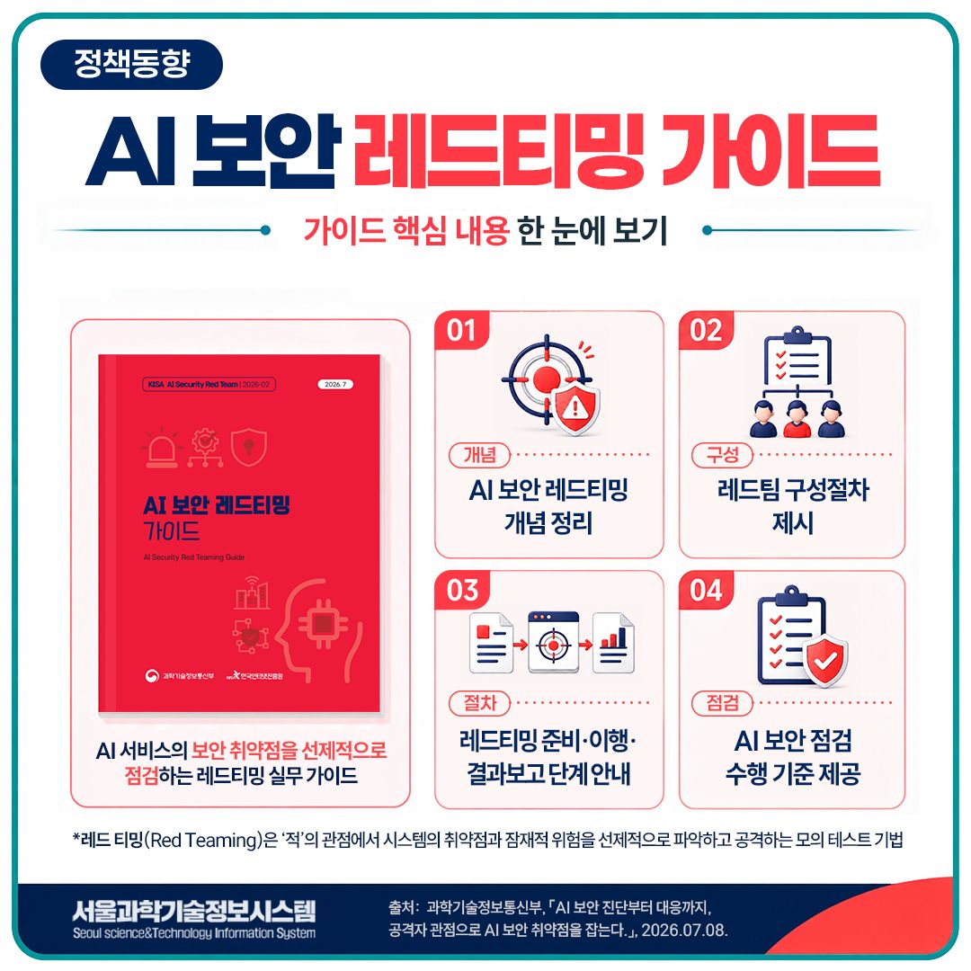 AI 보안 위협 대응 매뉴얼 / AI 보안 레드티밍 가이드 4면