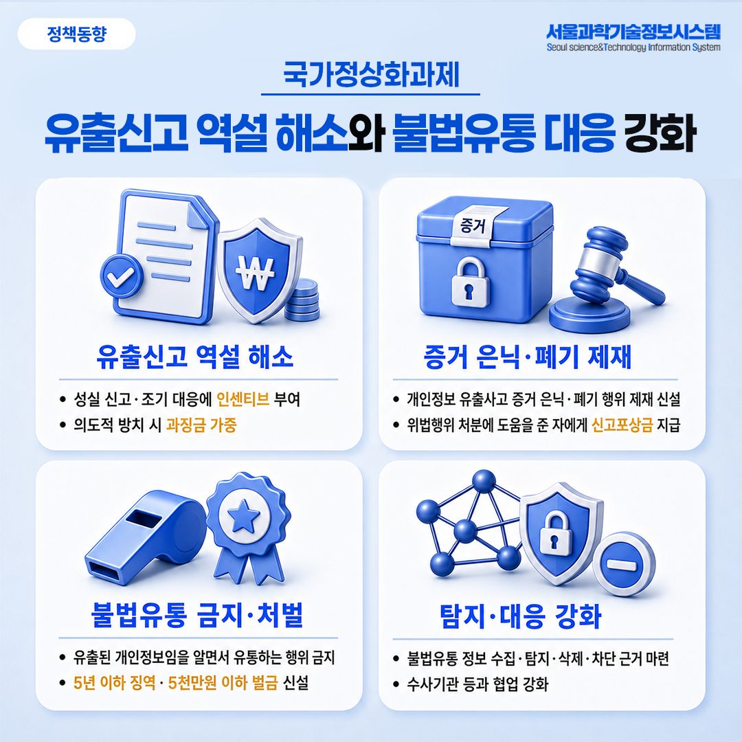 AI 시대 개인정보 보호체계, 어떻게 달라지나 9면