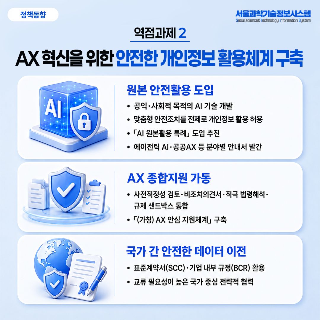 AI 시대 개인정보 보호체계, 어떻게 달라지나 4면