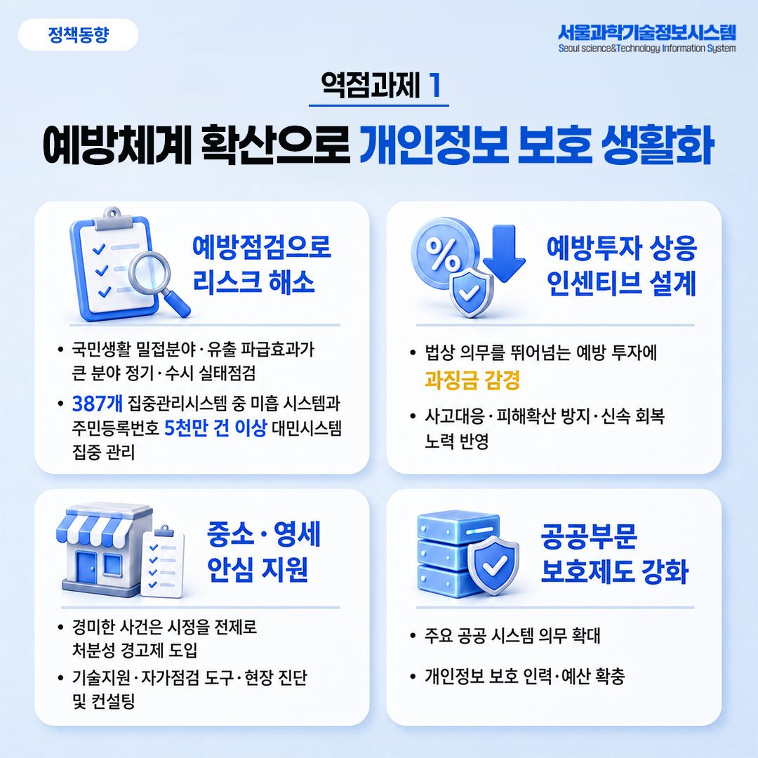AI 시대 개인정보 보호체계, 어떻게 달라지나 3면