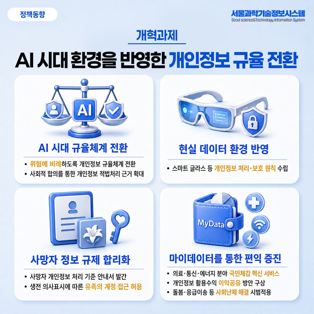 AI 시대 개인정보 보호체계, 어떻게 달라지나 7면