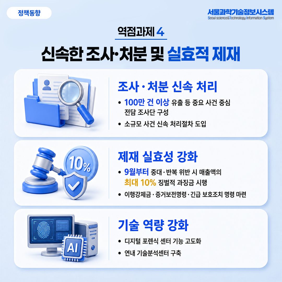 AI 시대 개인정보 보호체계, 어떻게 달라지나 6면
