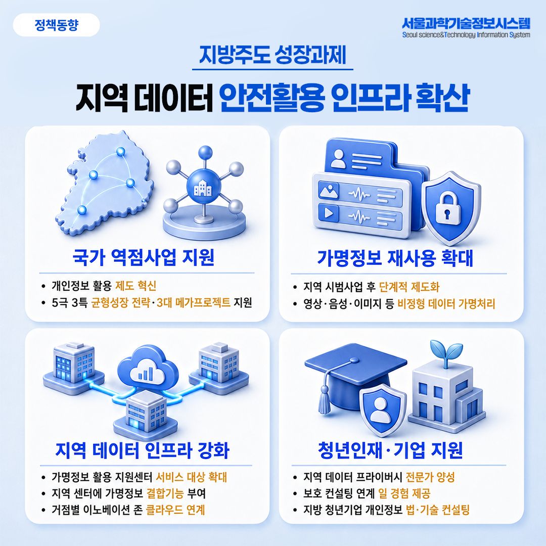 AI 시대 개인정보 보호체계, 어떻게 달라지나 8면