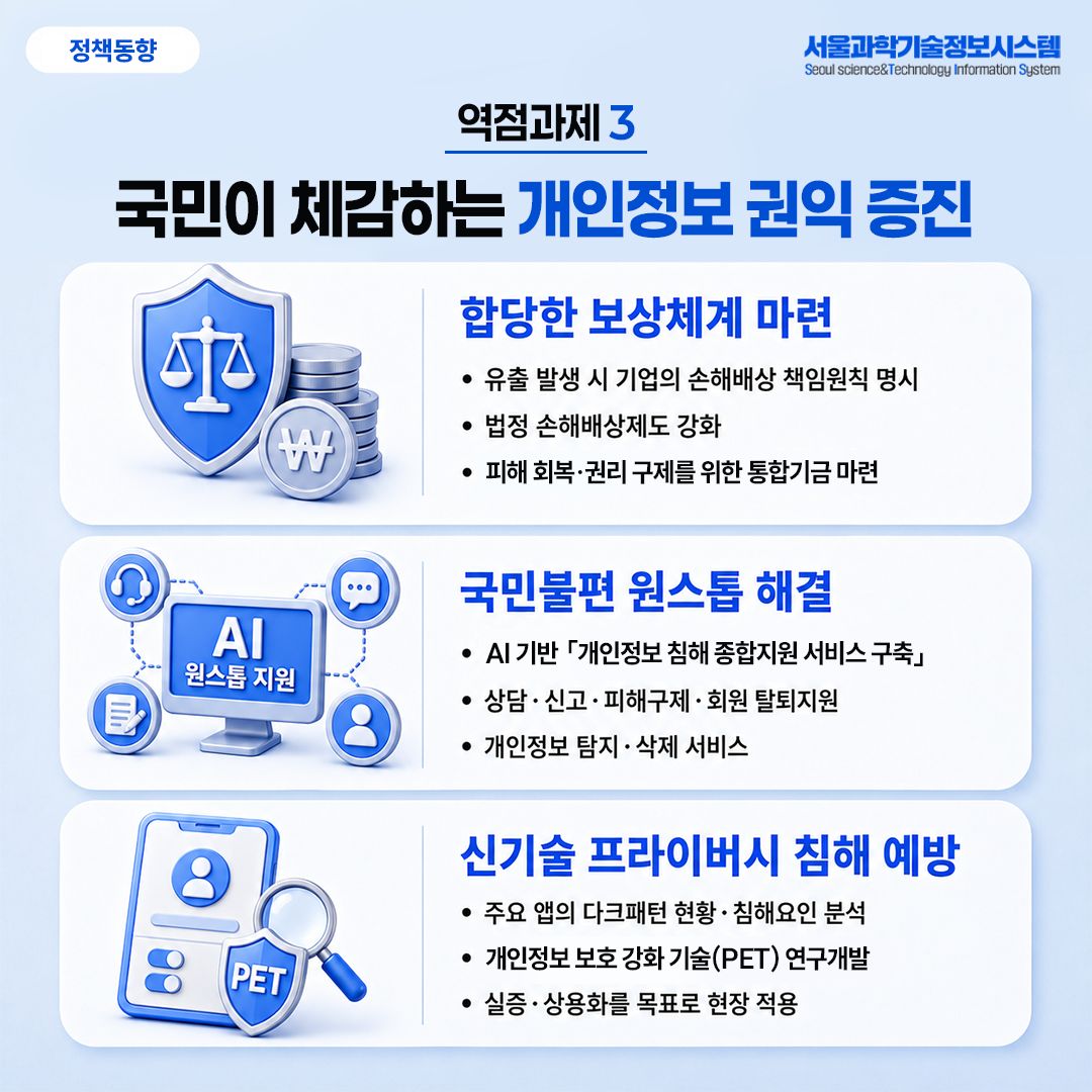 AI 시대 개인정보 보호체계, 어떻게 달라지나 5면