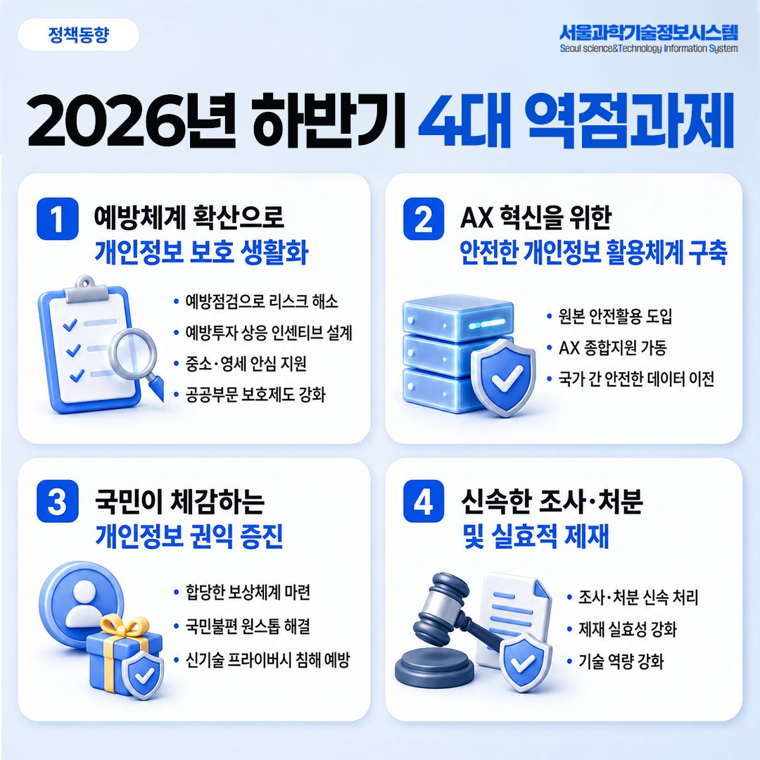 AI 시대 개인정보 보호체계, 어떻게 달라지나 2면