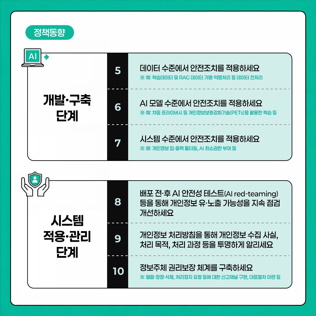 공공 AX, 프라이버시 보호 기준 마련 5면