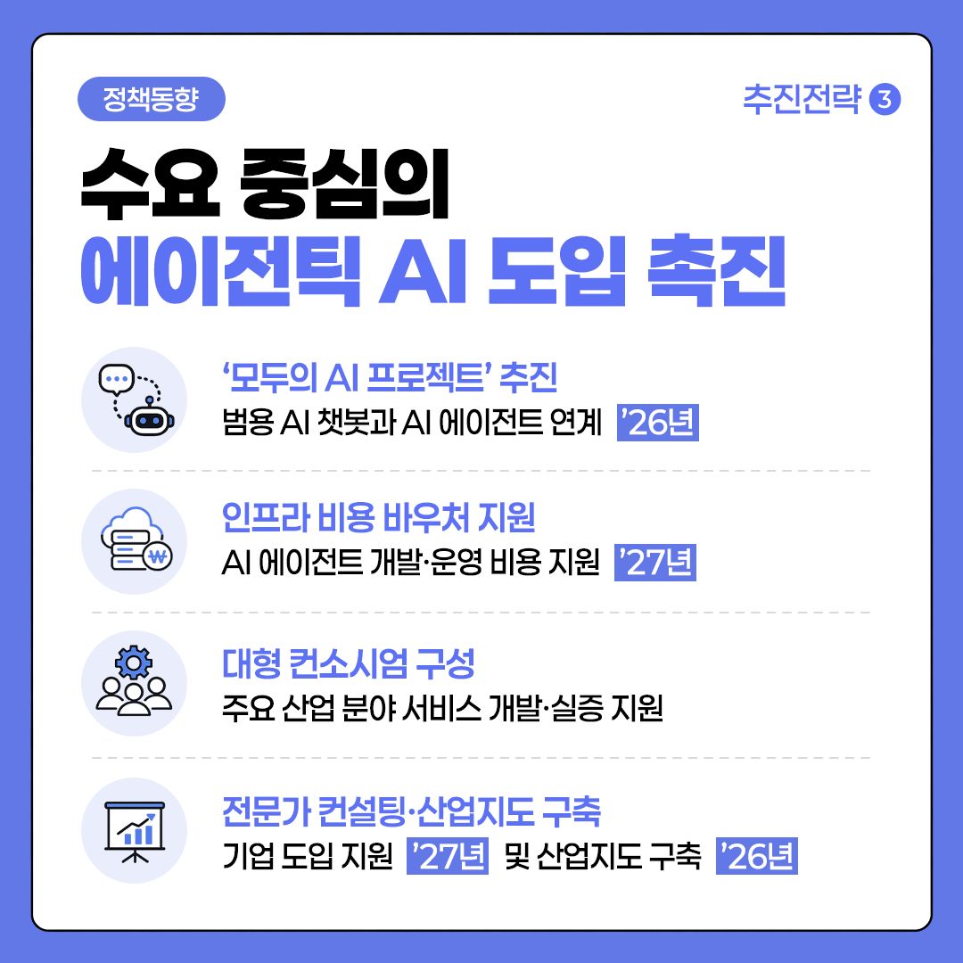 에이전틱 AI 생태계 추진전략 6면