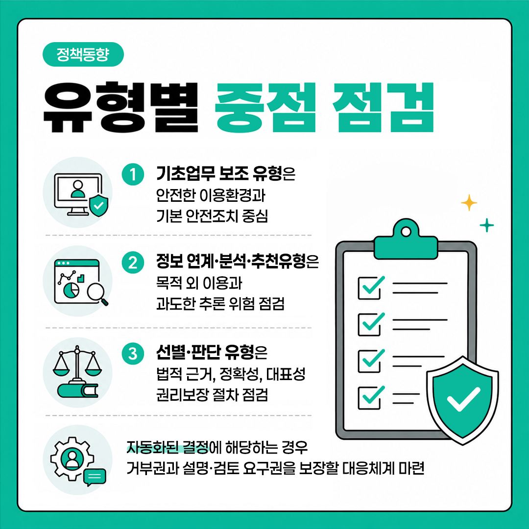 공공 AX, 프라이버시 보호 기준 마련 7면