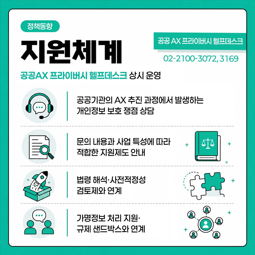 공공 AX, 프라이버시 보호 기준 마련 8면