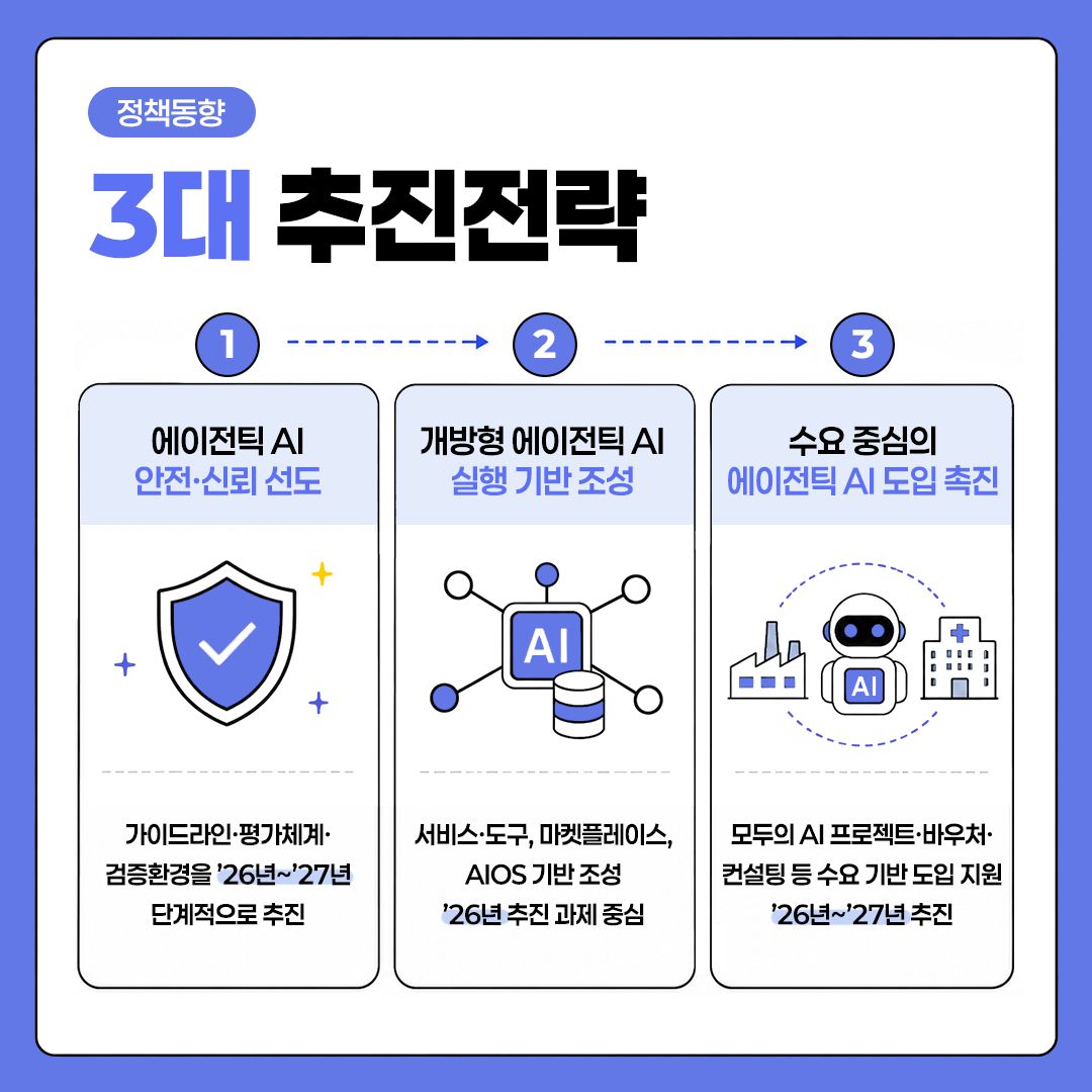 에이전틱 AI 생태계 추진전략 3면