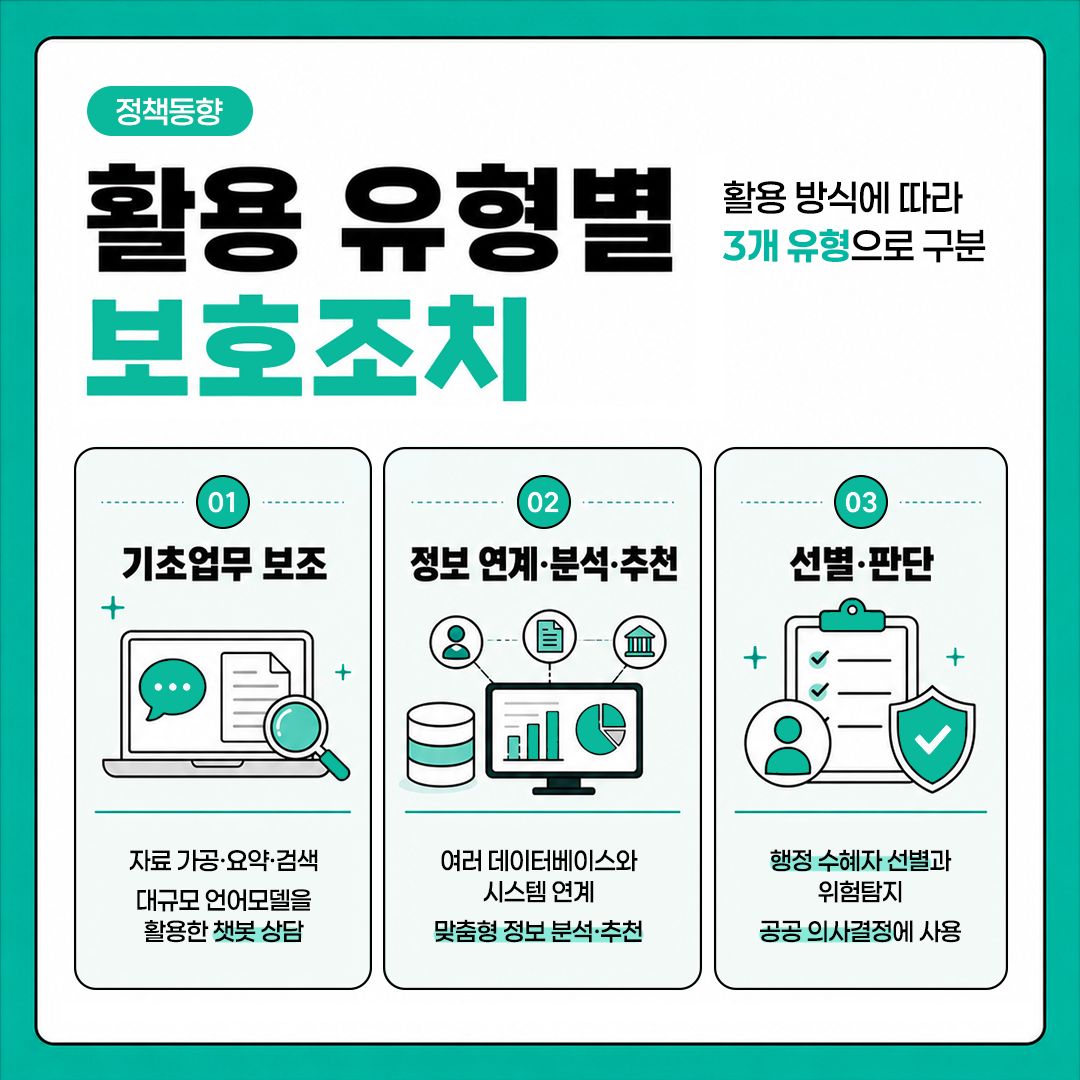 공공 AX, 프라이버시 보호 기준 마련 6면
