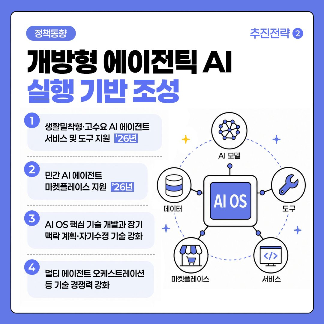 에이전틱 AI 생태계 추진전략 4면