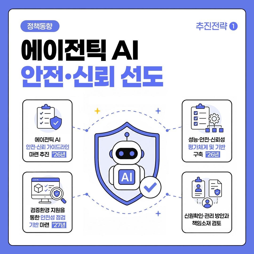 에이전틱 AI 생태계 추진전략 5면