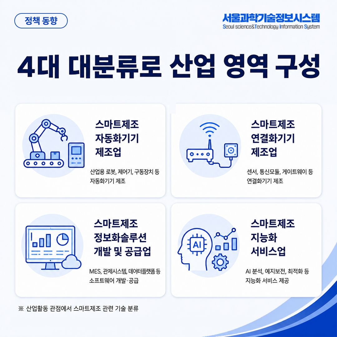 중기부, 국내 최초 스마트제조기술산업 특수분류 제정 3면