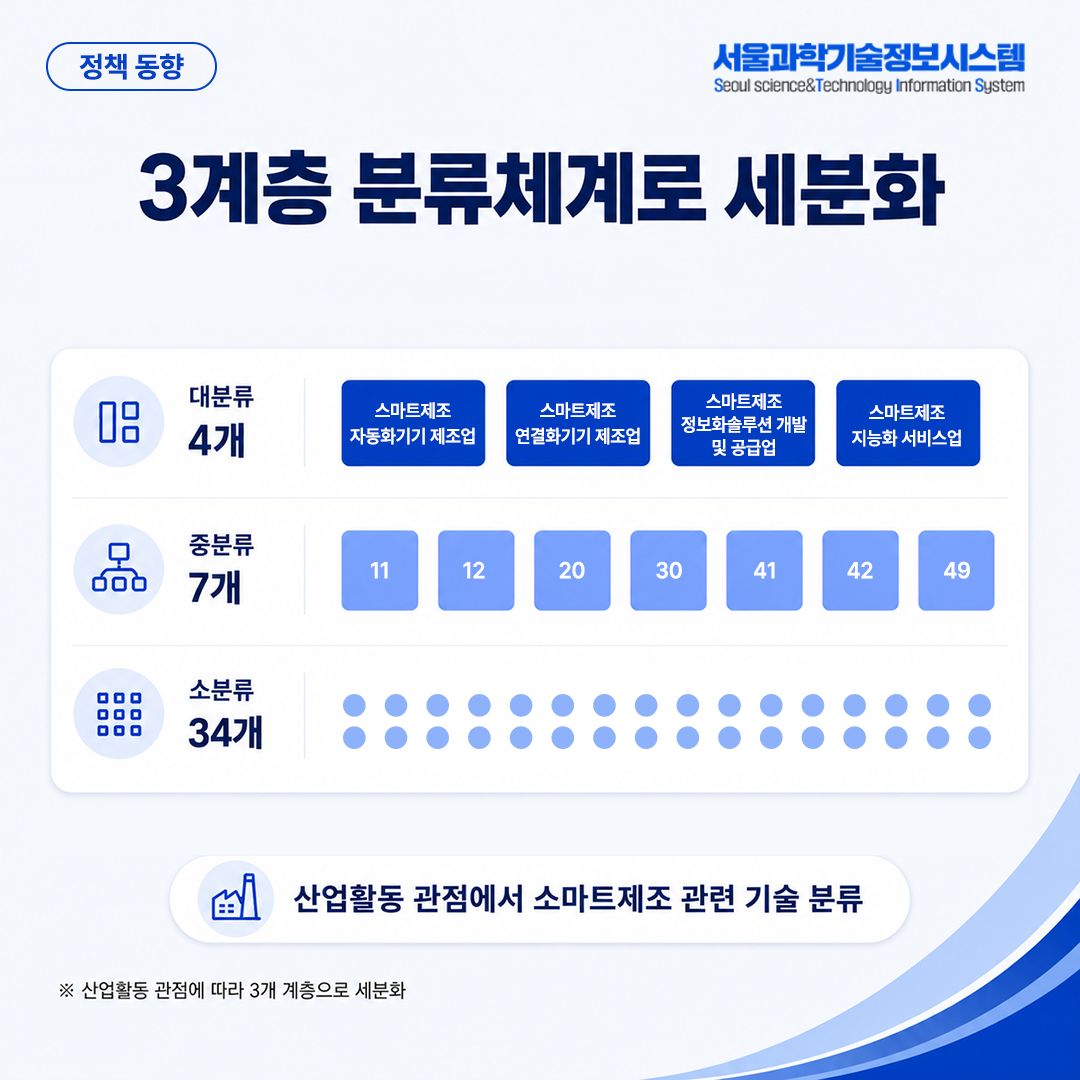 중기부, 국내 최초 스마트제조기술산업 특수분류 제정 4면