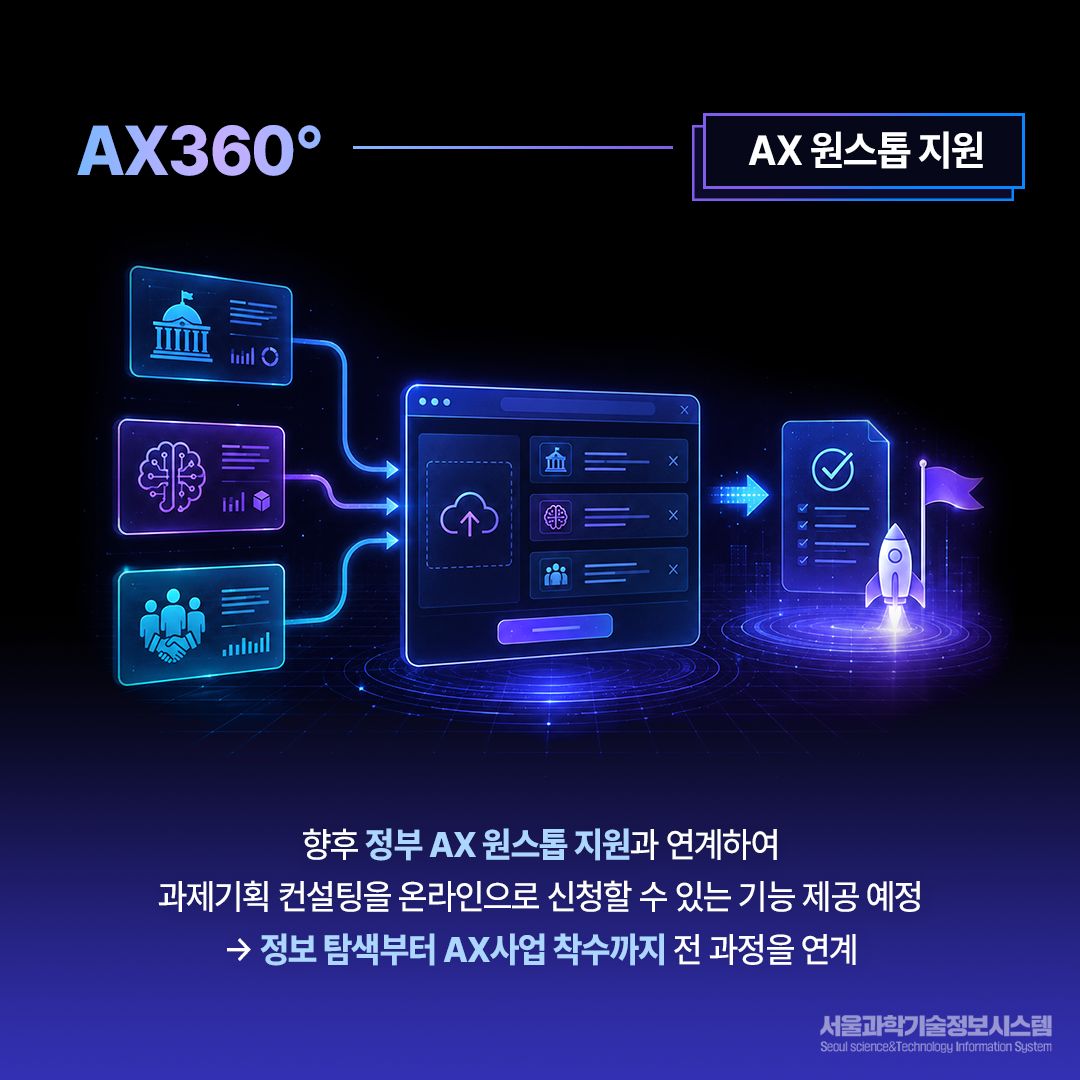 “인공지능 전환(AX)에 필요한 모든 정보를 한눈에“ 인공지능 전환 일괄(AX 원스톱) 지원포털 『AX360°』 서비스 개시 7면