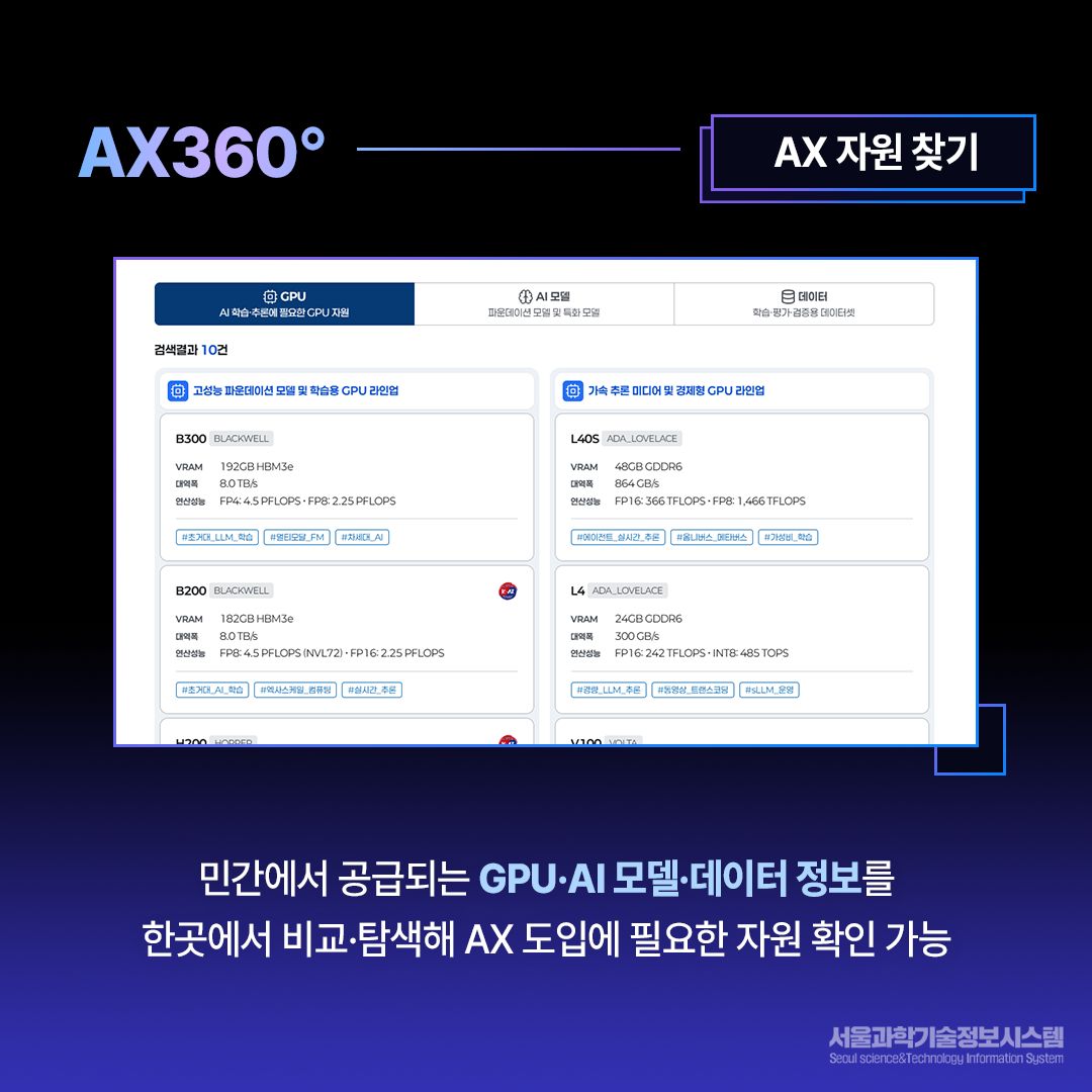“인공지능 전환(AX)에 필요한 모든 정보를 한눈에“ 인공지능 전환 일괄(AX 원스톱) 지원포털 『AX360°』 서비스 개시 5면