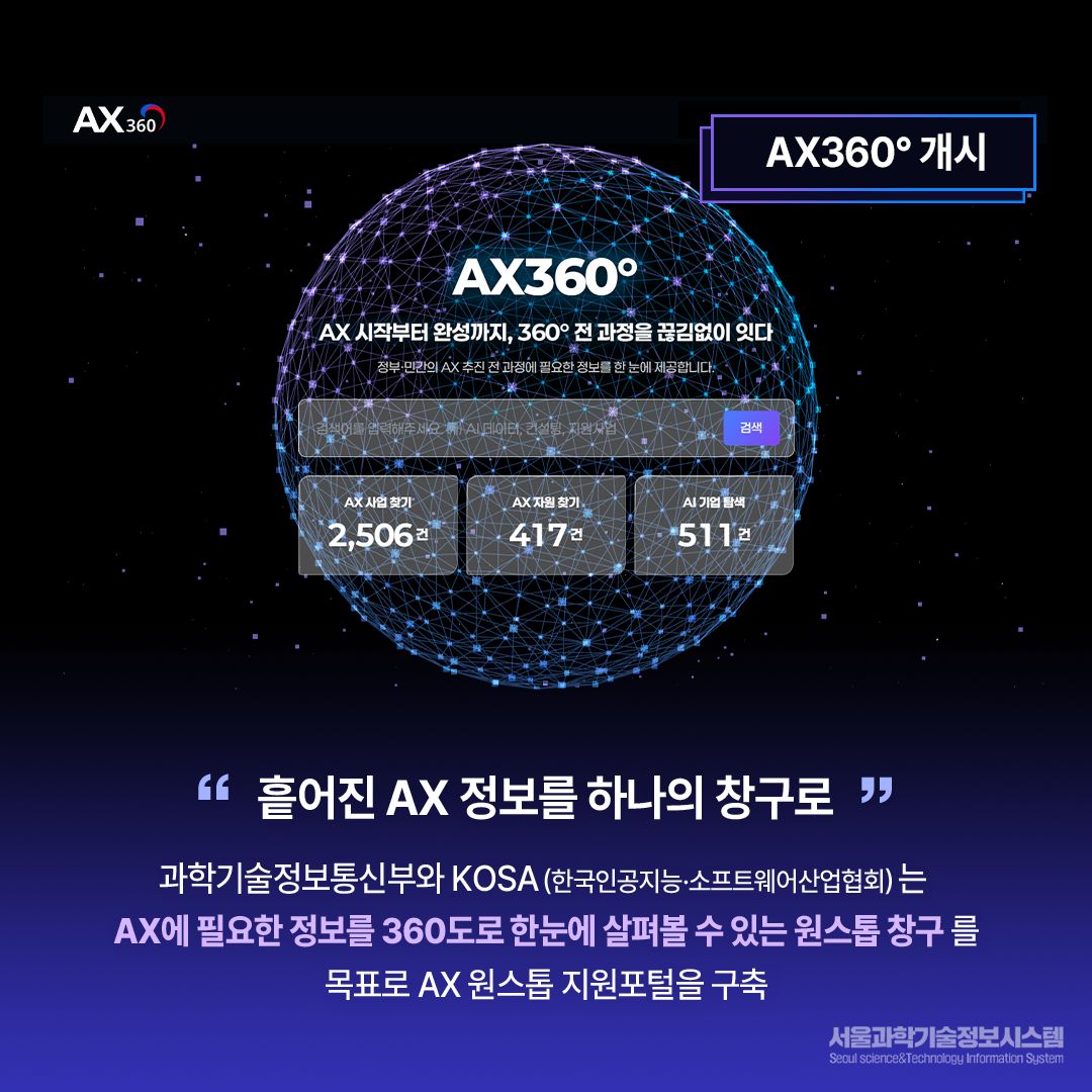 “인공지능 전환(AX)에 필요한 모든 정보를 한눈에“ 인공지능 전환 일괄(AX 원스톱) 지원포털 『AX360°』 서비스 개시 2면