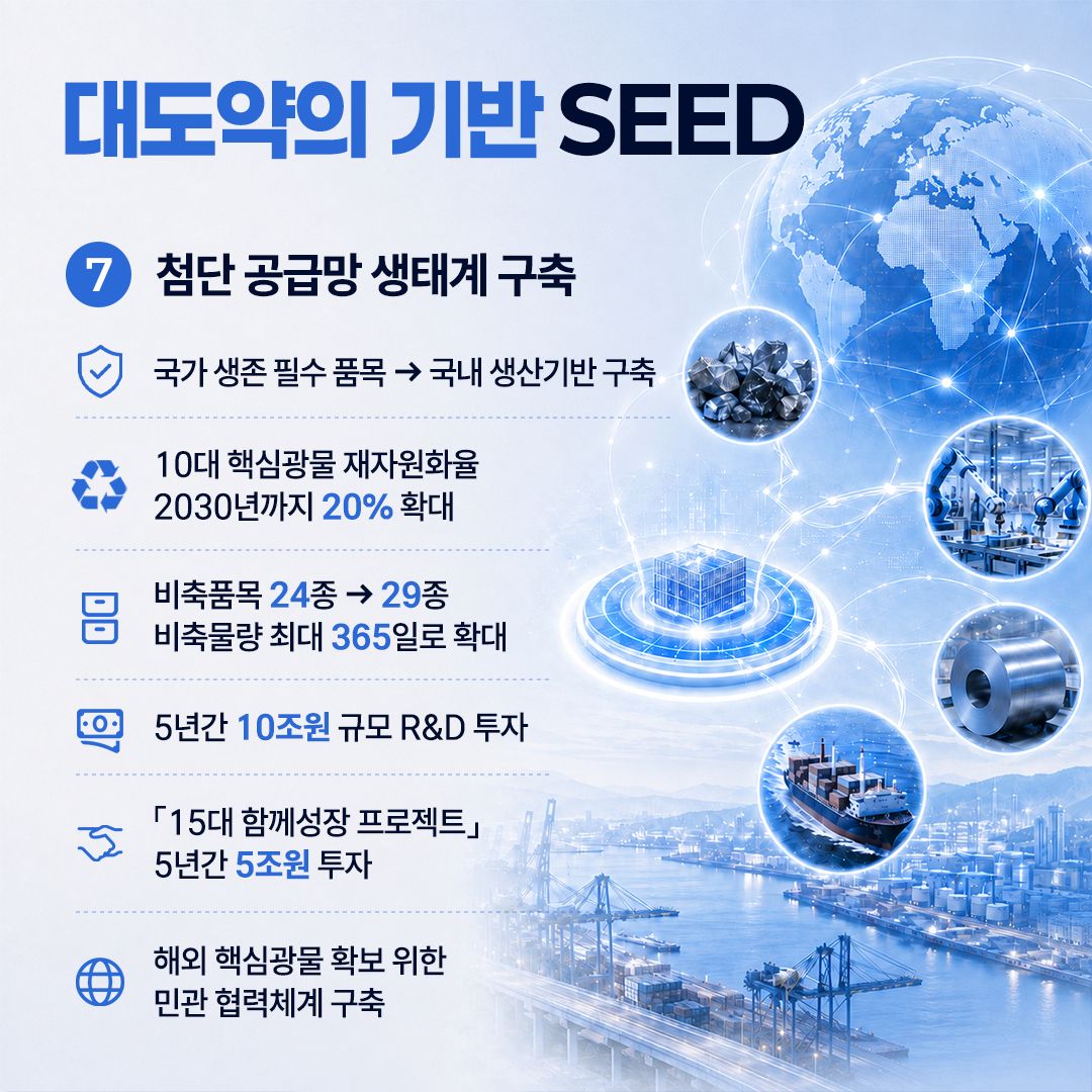 첨단기술이 여는 미래, 미래성장동력 「7대 SEED」 보고회 개최 6면