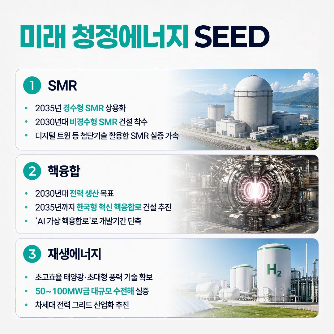 첨단기술이 여는 미래, 미래성장동력 「7대 SEED」 보고회 개최 4면
