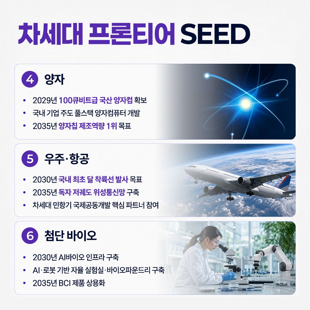 첨단기술이 여는 미래, 미래성장동력 「7대 SEED」 보고회 개최 5면