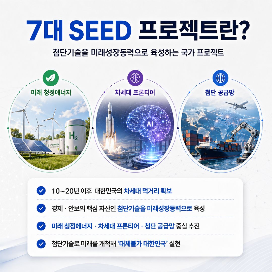 첨단기술이 여는 미래, 미래성장동력 「7대 SEED」 보고회 개최 2면