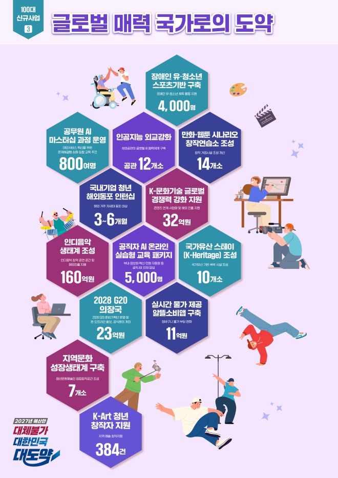 [기획예산처] 2027 예산안-중점 투자 방향 및 100대 신규사업 10면