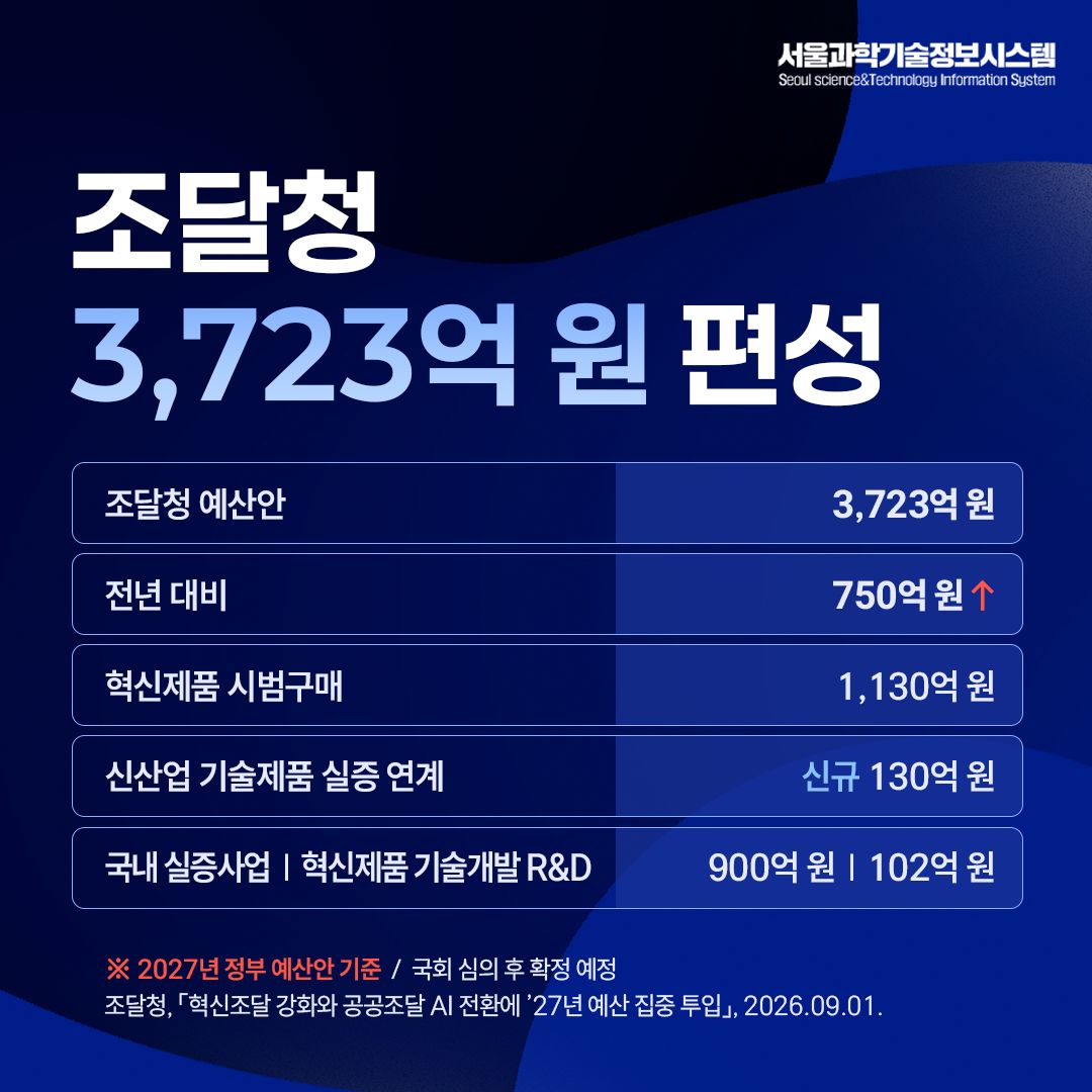 2027년 정부 예산안-부처 별 주요 예산과 핵심 사업 정리 8면