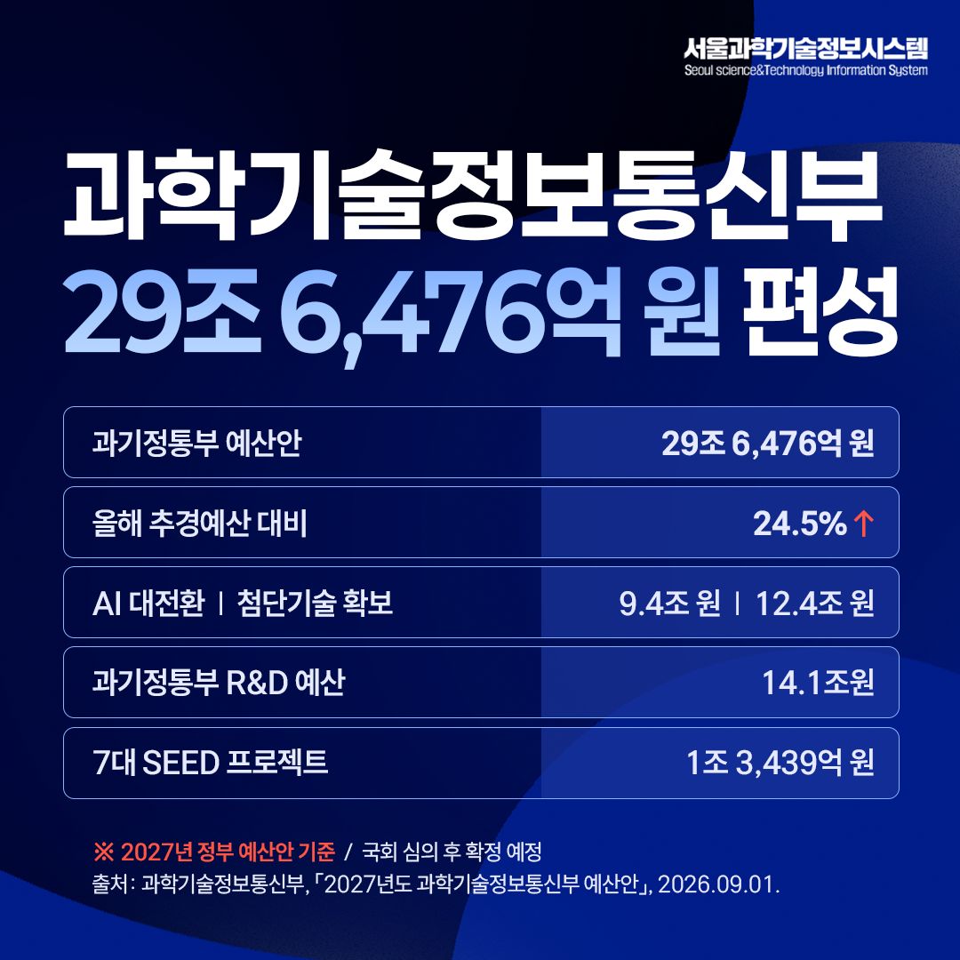 2027년 정부 예산안-부처 별 주요 예산과 핵심 사업 정리 3면
