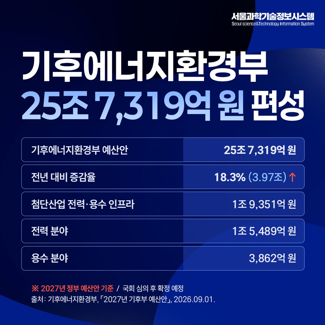 2027년 정부 예산안-부처 별 주요 예산과 핵심 사업 정리 10면