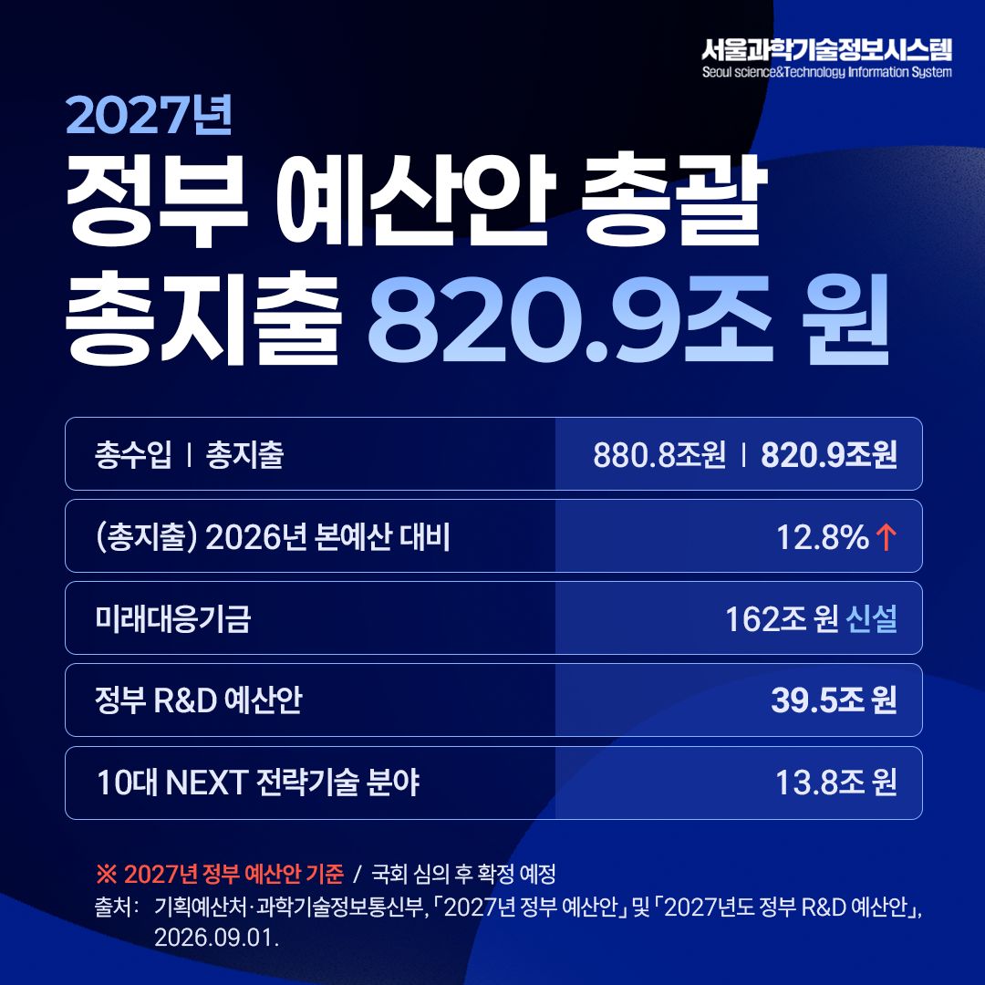 2027년 정부 예산안-부처 별 주요 예산과 핵심 사업 정리 2면