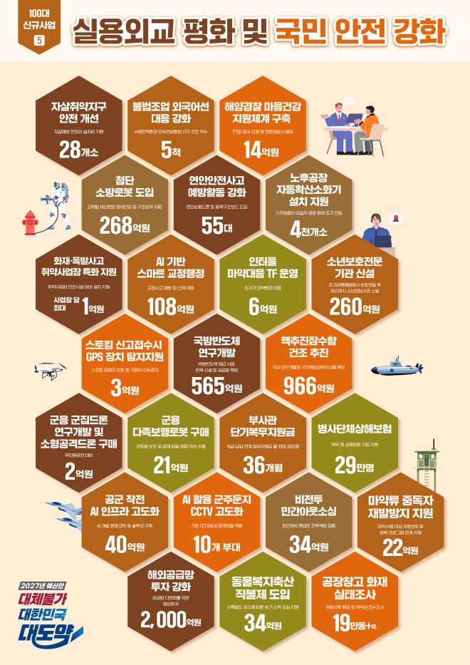 [기획예산처] 2027 예산안-중점 투자 방향 및 100대 신규사업 12면